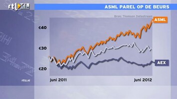 RTL Z Nieuws 12:00 Mooi deal ASML