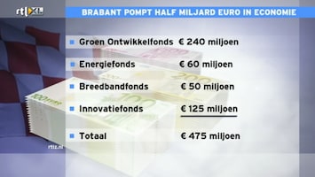 Rtl Z Nieuws - 17:30 - Rtl Z Nieuws - 16:06 Uur /122