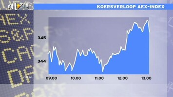 RTL Z Nieuws 13:00 Kleine plus op de beurs