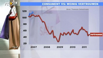 RTL Z Nieuws 16:00 Amerikaanse consument nog steeds zeer somber