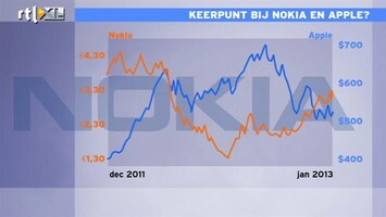 RTL Z Nieuws Keerpunt bij Nokia en Apple?