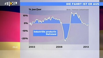 RTL Z Nieuws 12:00 De Fahrt ist er aus in Duitsland