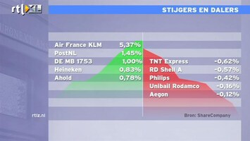 RTL Z Nieuws 11:00 uur: Koopadvies UBS voor KLM Air France