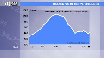RTL Z Nieuws 17:30 Klein lichtpuntje van de dag: de Case Shiller index