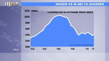 RTL Z Nieuws 17:30 Klein lichtpuntje van de dag: de Case Shiller index