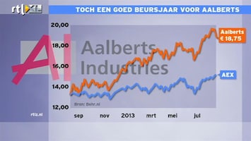 RTL Z Nieuws IJzersterk beursjaar voor Aalberts