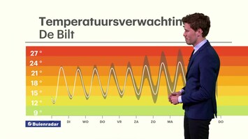 RTL Weer 19:55 uur