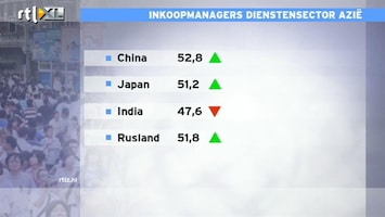 RTL Z Nieuws Opkomende markten doen het minder slecht dan we dachten
