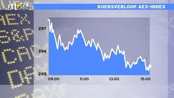 RTL Z Nieuws 15:00 Chicago Fed Index geeft groeivertraging VS weer