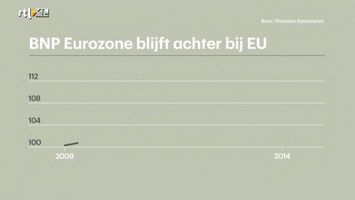 RTL Z Nieuws 12:00 uur