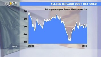 RTL Z Nieuws 12:00 Alleen Ierland doet het goed