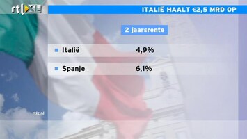 RTL Z Nieuws 12:00 Wantrouwen tegen Italië en Spanje neemt alleen maar toe