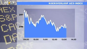 RTL Z Nieuws 14:00 Duitse rente daalt verder: EU politici gaan er niet uitkomen