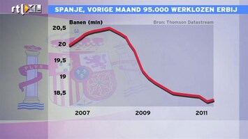 RTL Z Nieuws 14:00: Spanje de volgende? Bloedbad op de beurs, AEX verliest 3%.