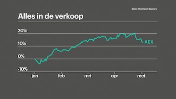 RTL Z Nieuws 12:05 uur