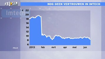 RTL Z Nieuws Verdient Imtech wel een plekje in AEX?