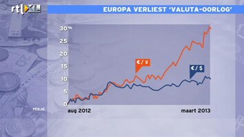 RTL Z Nieuws 09:00 G20 is illuster gezelschap van zondaars