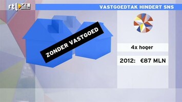 RTL Z Nieuws Zonder vastgoedtak was winst SNS Reaal vier keer zo hoog geweest