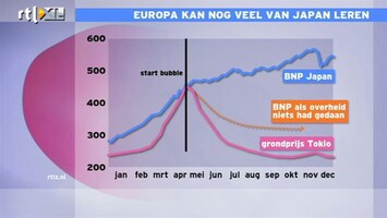 RTL Z Nieuws 10:00 We lachen vaak om Japan, maar we kunnen er veel van leren