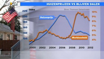 RTL Z Nieuws 15:00 Herstel VS zeult nog altijd doodgewicht van huizenmarkt mee