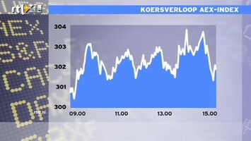 RTL Z Nieuws 15:00 Beurs zakt weg op arbeidsmarktcijfers VS, maar AEX blijft positief