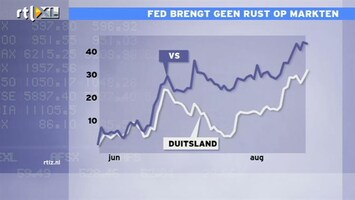 RTL Z Nieuws Feest op obligatiemarkten is voorbij