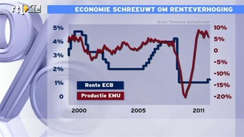 RTL Z Nieuws 12:00 ECB moet rente zo snel mogelijk verhogen