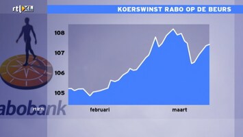 RTL Z Nieuws 17:30 uur