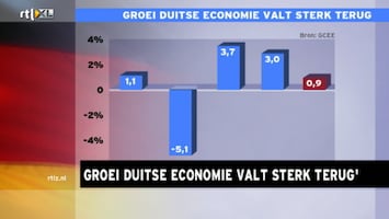 RTL Z Nieuws RTL Z Nieuws 16:06