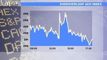 RTL Z Nieuws 17:30 Dramatische beursdag: AEX sluit 1,5% in de min