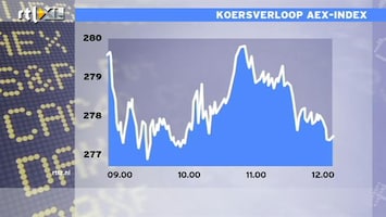 RTL Z Nieuws 12:00 Winsten op beurs lopen wat terug, AEX op plus van 1,6 %