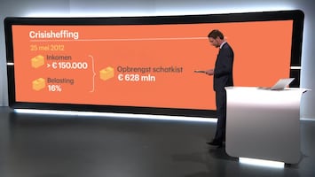 Rtl Z Nieuws - 17:30 - 12:05 Uur