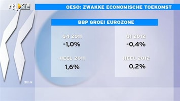RTL Z Nieuws Oeso: eurozone al in een milde recessie beland