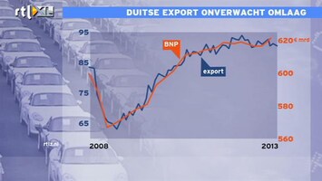 RTL Z Nieuws 09:00 Duitse export vertraagt