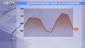 RTL Z Nieuws 12:00 Als dekkingsgraad pensioenfondsen eind dit jaar nog steeds zo laag is, dan is afstempelen onontkoombaar