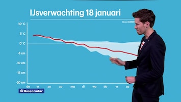 RTL Weer 19:55 uur