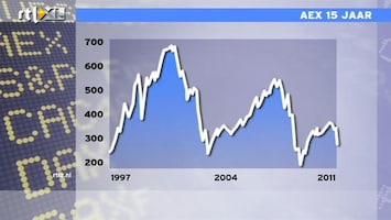 RTL Z Nieuws 15:50: Al 15 jaar lagere toppen in de AEX-index