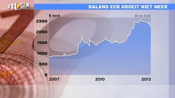 RTL Z Nieuws 16:00 De balans van de ECB is weer aan het aflopen: crisis voorbij?