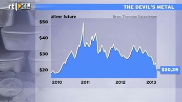 RTL Z Nieuws 10:00 Kaartenhuis stort opnieuw in: zilverprijs naar beneden