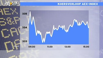 RTL Z Nieuws 15:00 Internationale handel VS zakt verder in