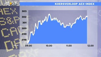 RTL Z Nieuws 12:00 Dubbel gevoel op de financiële markten