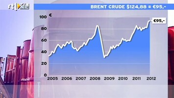 RTL Z Nieuws 12:00 Amerikanen klagen volkomen onterecht over benzineprijzen