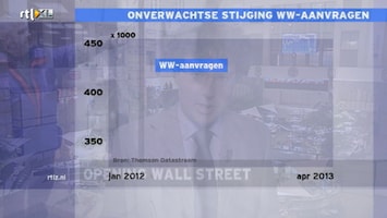 RTL Z Opening Wallstreet Afl. 66