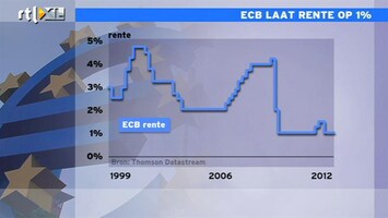 RTL Z Nieuws Draghi: begrotingsdiscipline én nadruk op groei