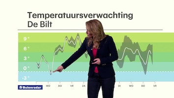 Rtl Weer - 19:55 Uur