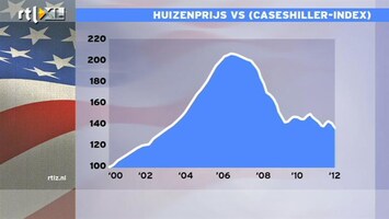 RTL Z Nieuws 15:00 Huizenprijzen VS dalen 3,7% op jaarbasis, een gezonder peil