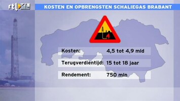 RTL Z Nieuws Schaliegas na 15 jaar winstgevend