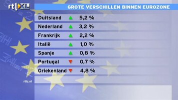 RTL Z Nieuws 'Ik wens de nieuwe ECB-president veel succes'