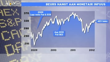 RTL Z Nieuws 17:30 2012 /62