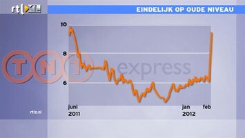 RTL Z Nieuws 16:00 TNT schiet door 10 euro, koerswinst 57%